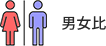 男女比