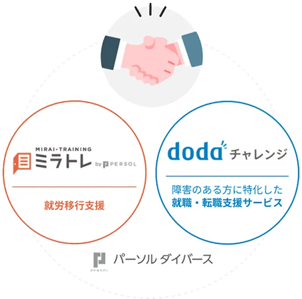 業界トップクラスの求人を多数保有！