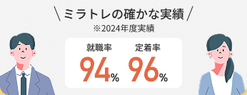 ミラトレの確かな実績