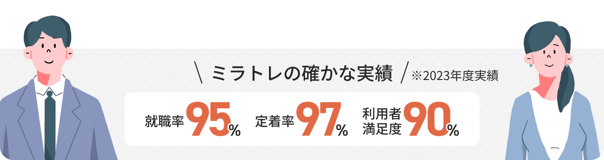 ミラトレの確かな実績