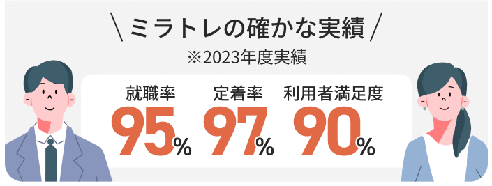 ミラトレの確かな実績